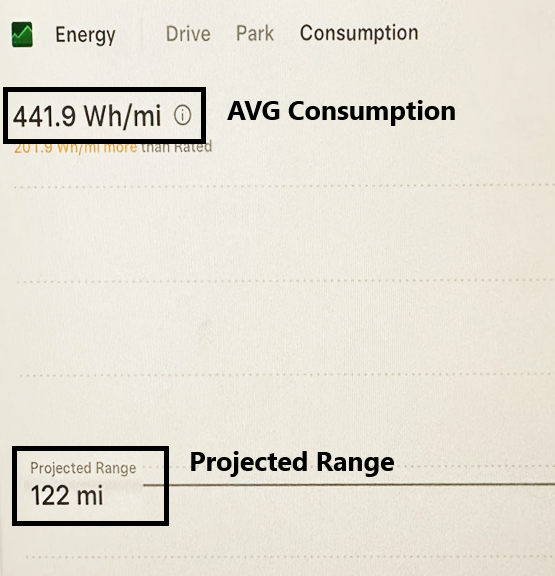 Projected range of a Tesla