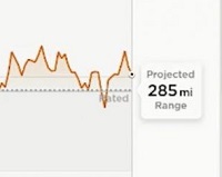 Projected range