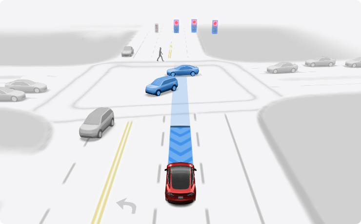 2023.32 Full Self-Driving (Beta)